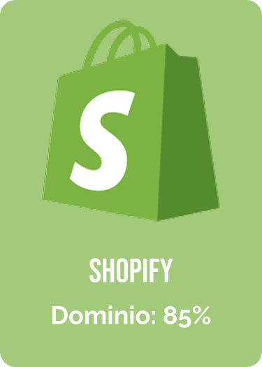 Shopify Card